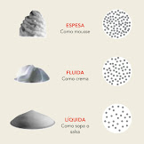 Cocina Molecular Espumas