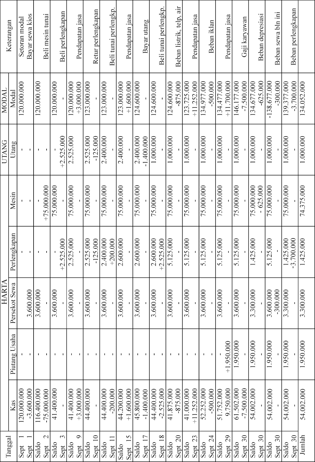 PERSAMAAN DASAR AKUNTANSI(Pengertian, Unsur, Bentuk 