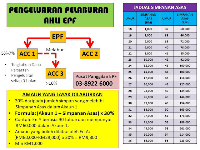 UNIT TRUST MALAYSIA: PELABURAN UNIT TRUST MELALUI AKAUN 1 ...