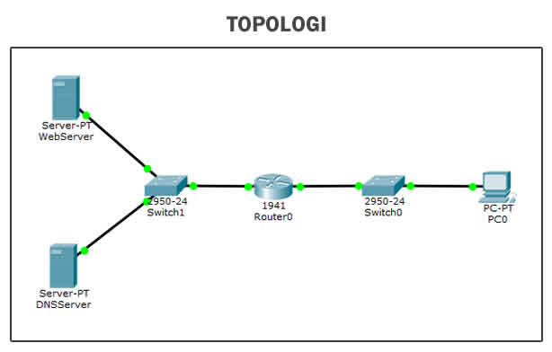 topologi