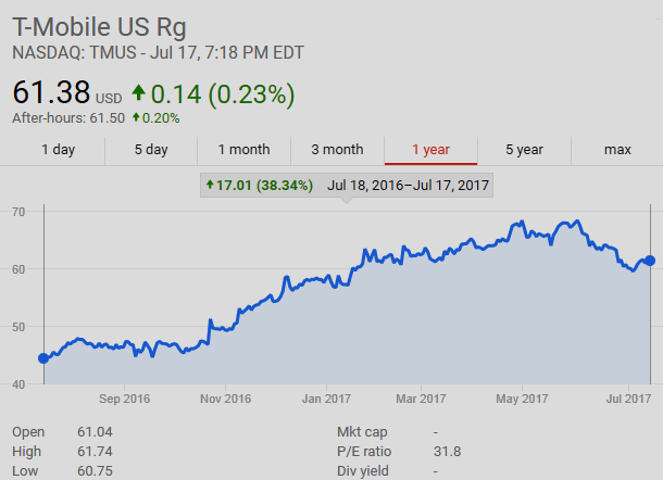  $TMUS