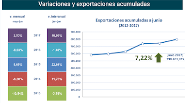 asesores económicos independientes 111-2 Javier Méndez Lirón