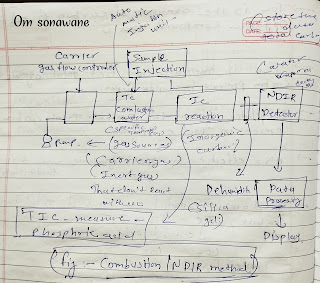 NDIR method / combustion