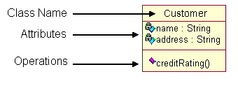 Pengertian Class Diagram - Sistem Informasi