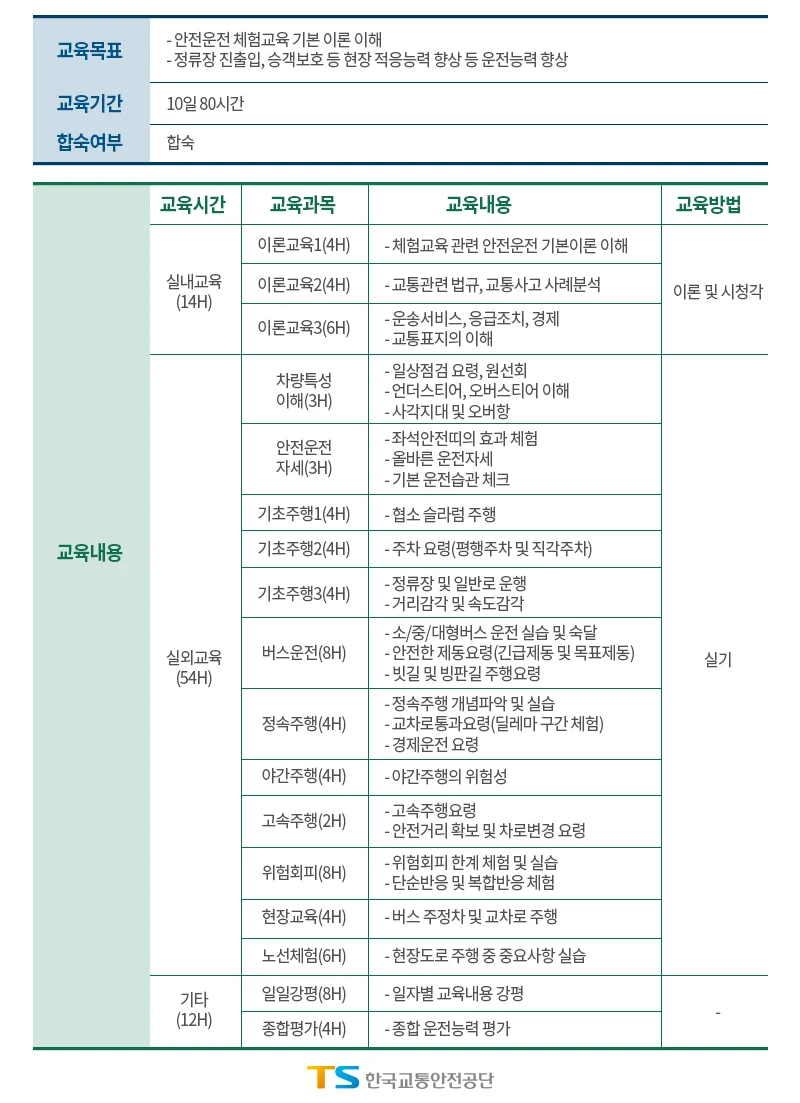 버스운전자 양성 및 취업연계로 양질의 일자리 창출