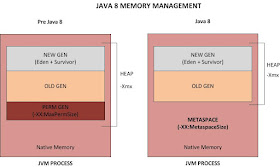 How to Increasing Heap Size in Java application or JVM?