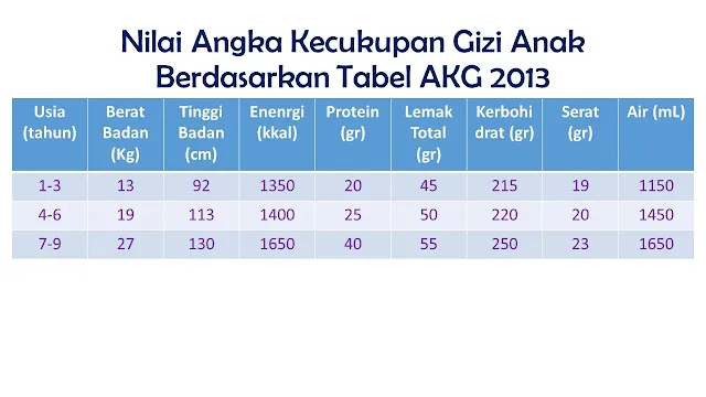nilai akg anak