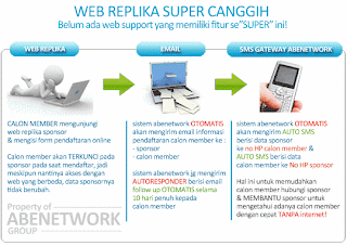 Peluang Bisnis Super Unik 2014