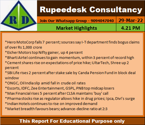 Market Highlights