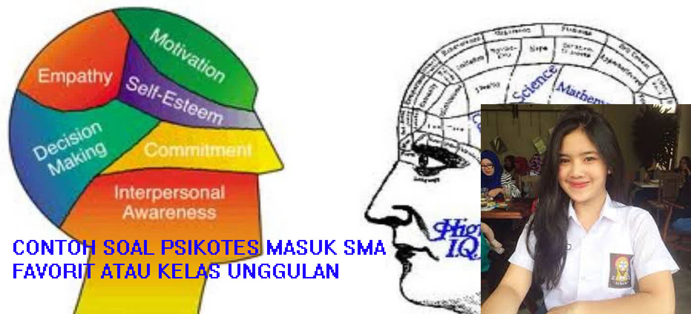Contoh Tes Psikotes/Psikologi Masuk SMA/SMK, SMP, SD 