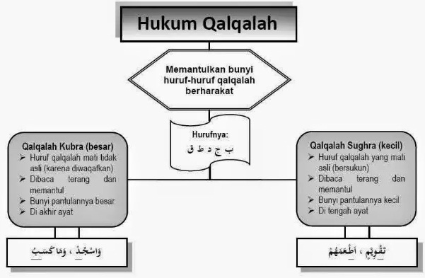 Portal Pendidikan Islam