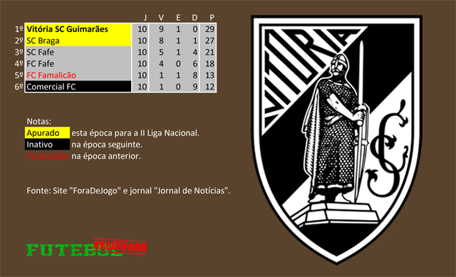 classificação campeonato regional distrital associação futebol braga 1937 vitória guimarães