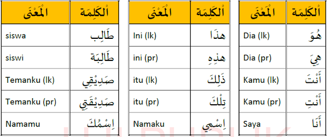 Kosa kata bahasa Arab 1