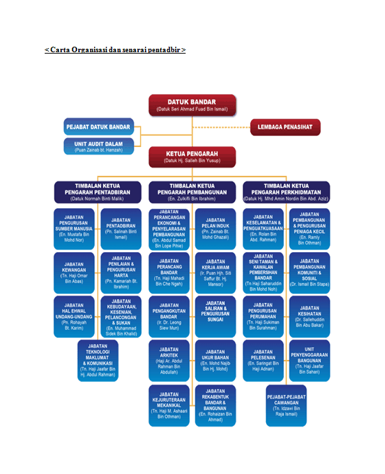 contoh ini kerana ianya hanya sebagai contoh dan hasil kerja saya