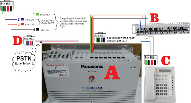 pemasangan pabx panasonic, teknisi mesin pabx panasonic, cara memasang mesin pabx panasonic