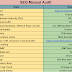 What is SEO audit and how important is it for your website?