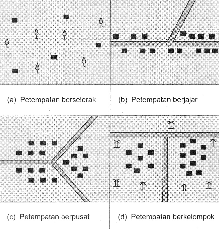 MUDAHNYA GEOGRAFI: NOTA