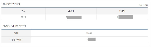 가맹점 정보공개서 보는 방법: 가맹 계약의 필수 자료 확인법_가맹본부 투자