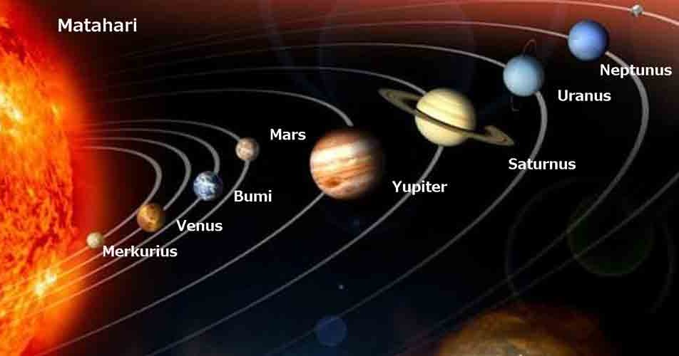 Sistem Tata Surya dan 8 Planet  yang Mengelilingi Matahari 