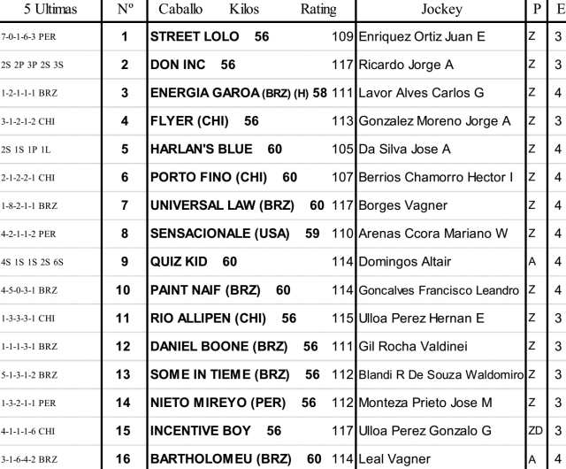 Gran Premio Latinoamericano 2016 Gavea Brasil