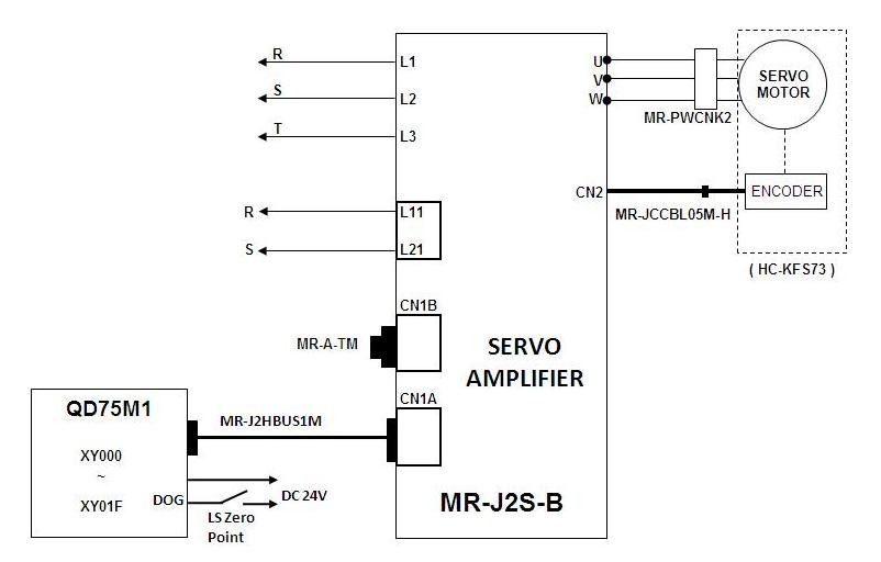  Positioning module, servo amplifier and motor servo.