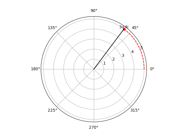 plot_devtejas