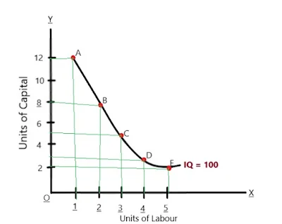 Isoquant