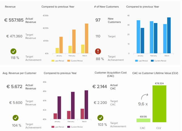 Strategic Dashboard