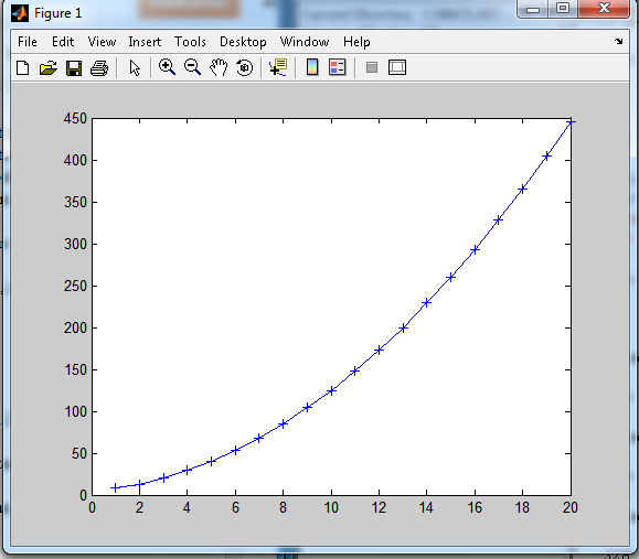 Cara plot 2 dimensi di Matlab ~ math software