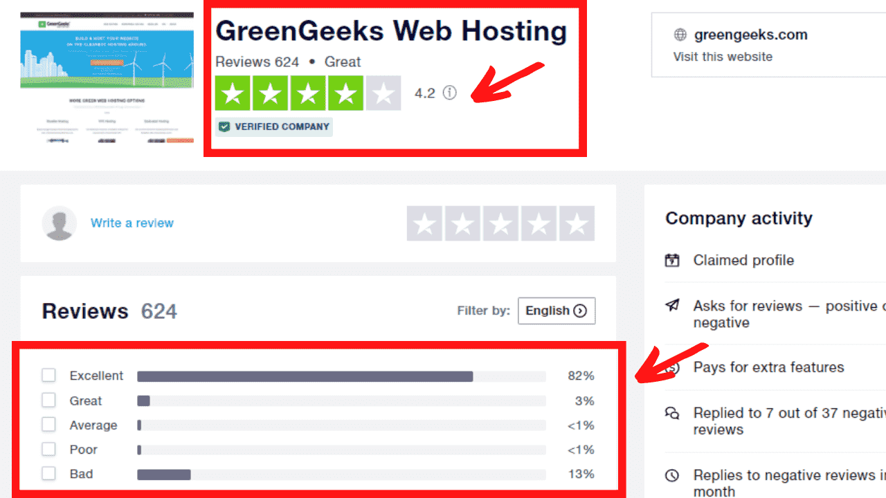 GreenGeeks's Customer Support