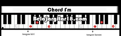 Kunci Chord Dasar Piano/Keyboard  Fm