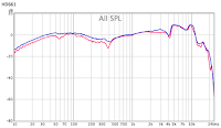 HD661 Frequency Response