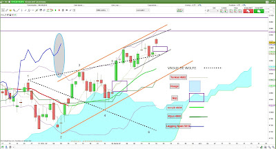 Analyse technique CAC40 [16/03/2017]