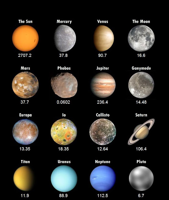 How many planets are there in our Solar System