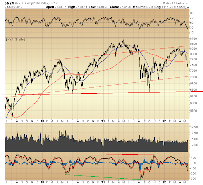 $NYA