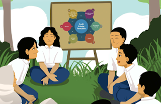 Prinsip Kunci Projek Penguatan Profil Pelajar Pancasila