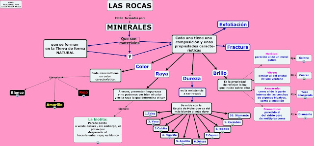 http://cmapspublic2.ihmc.us/rid=1K8R98T7F-1TJBCBC-2NSS/Los%20Minerales.cmap