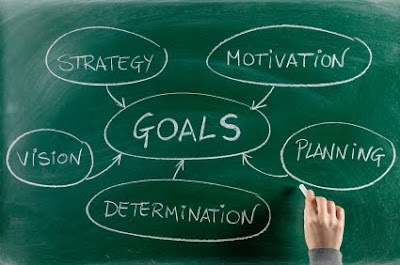 Goal Setting Strategy and techniques