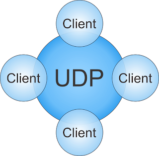 Prinsip-Kerja-Komunikasi-Client-Server-Dalam-Memberikan-Informasi-di-Internet