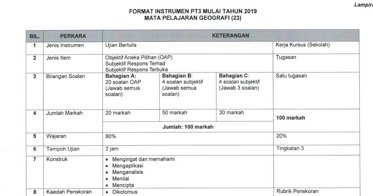 Contoh Soalan Oral Pt3 - CRV Tu