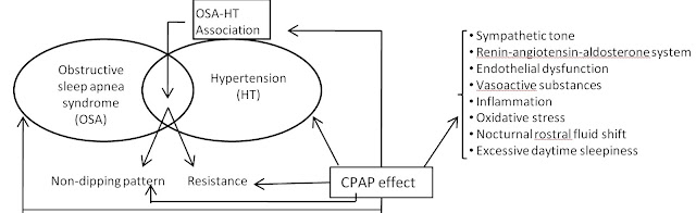 http://benthamscience.com/journals/current-respiratory-medicine-reviews/article/134912/