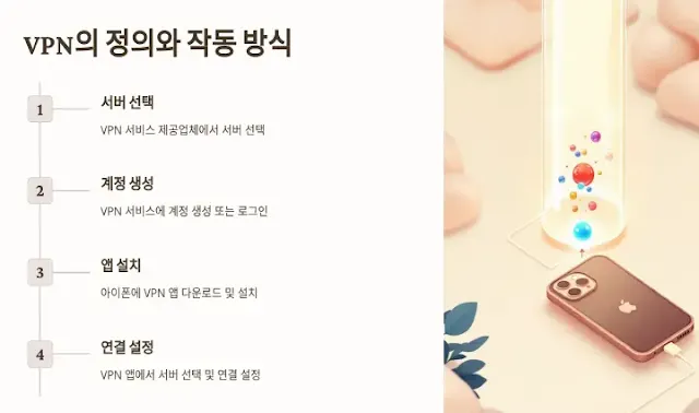 VPN의-정의와-작동-방식-서버-선택,-계정-생성,-앱-설치,-연결-설정-이미지