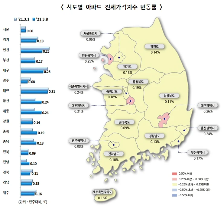 ▲ 시도별 아파트 전세가격지수 변동률