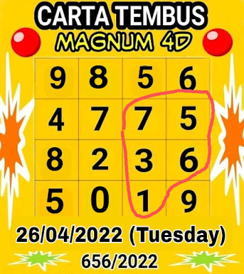 Lotto Carta 4d