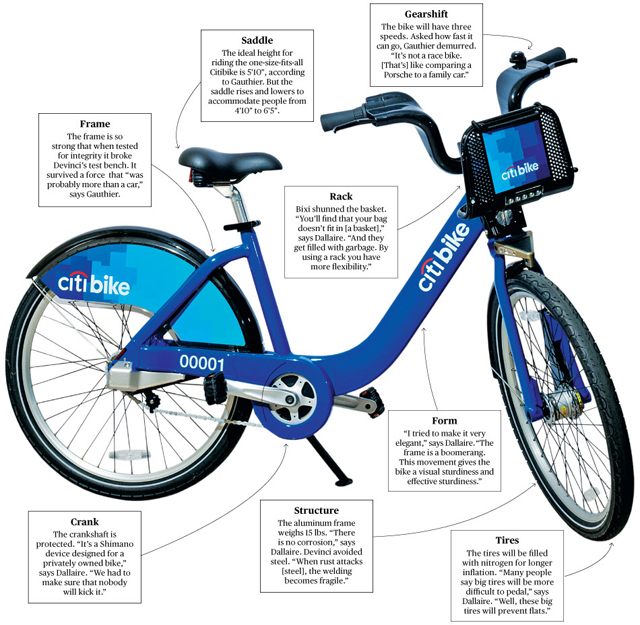 Citibike será o nome da bicicleta compartilhada de Nova York