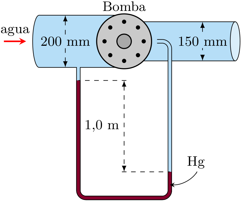 Bomba con tubos manométrico y de Pitot, antes y despues, conectados entre sí