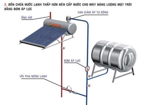 sơ đồ lắp đặt máy nước nóng 2