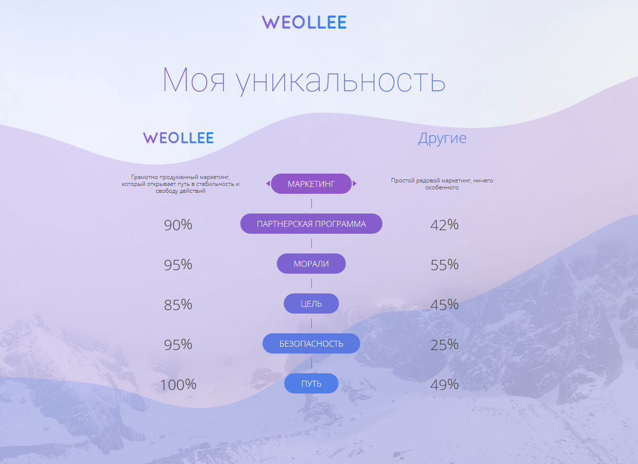 Уникальность Weollee