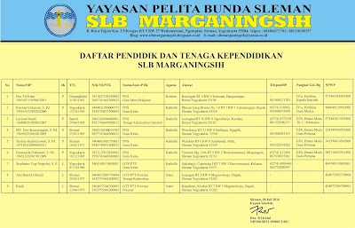  DAFTAR PENDIDIK DAN KEPENDIDIKAN SLB MARGANINGSIH.