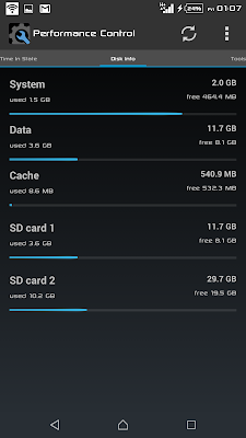 Performance Control (Aplikasi mempercepat Android)